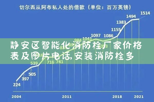 静安区智能化消防栓厂家价格表及图片电话