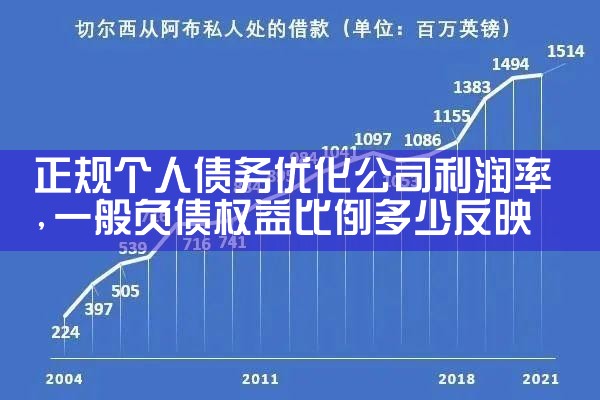 正规的债务优化公司郑州